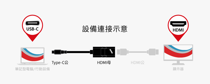 USB-C介面 轉 HDMI 顯示輸出 轉換器C2HC300, Type-C,USB Type-C to DisplayPort Adapter