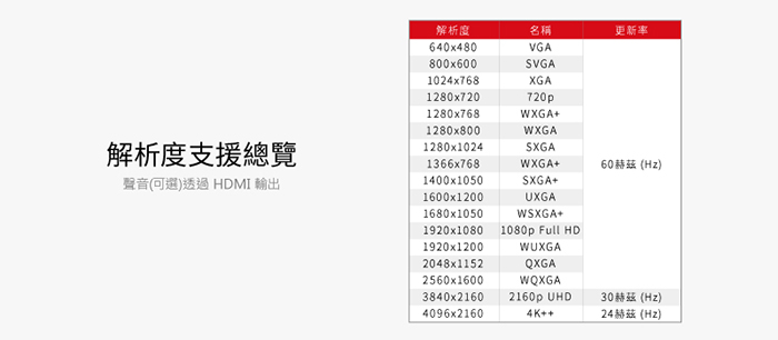 USB-C介面 轉 HDMI 顯示輸出 轉換器C2HC300, Type-C,USB Type-C to DisplayPort Adapter