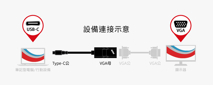 USB-C介面 轉 VGA顯示輸出 轉換器C2VC7A0, Type-C,USB Type-C to VGA Adapter