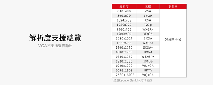 USB-C介面 轉 VGA顯示輸出 轉換器C2VC7A0, Type-C,USB Type-C to VGA Adapter