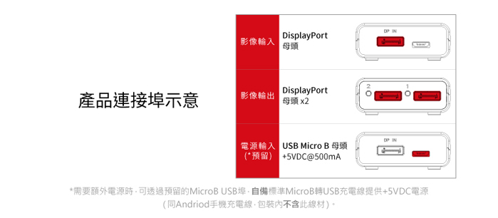 DisplayPort螢幕擴展分接器, 1進2出DisplayPort分配器, DisplayPort to Dual DisplayPort Graphics Splitter, DisplayPort