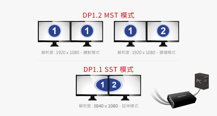 DisplayPort螢幕擴展分接器, 1進2出DisplayPort分配器, DisplayPort to Dual DisplayPort Graphics Splitter, DisplayPort