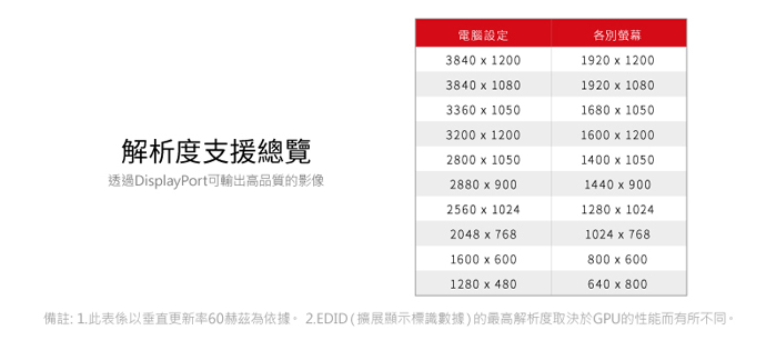 DisplayPort螢幕擴展分接器, 1進2出DisplayPort分配器, DisplayPort to Dual DisplayPort Graphics Splitter, DisplayPort