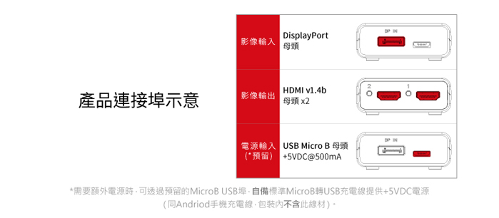 DisplayPort螢幕擴展分接器, 1進2出DisplayPort轉HDMI分配器, DisplayPort to Dual HDMI Graphics Splitter, DisplayPort