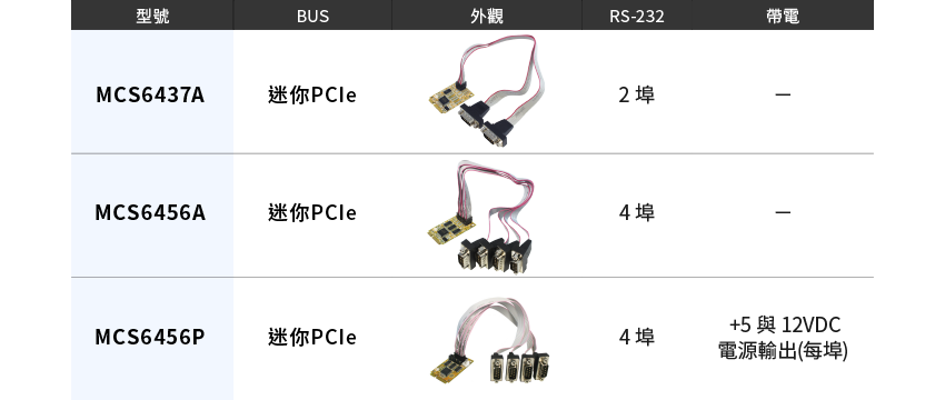 Product Family
