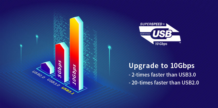 The new USB 3.1 Gen 2 10 Gb/s SuperSpeed+ Add-on Card