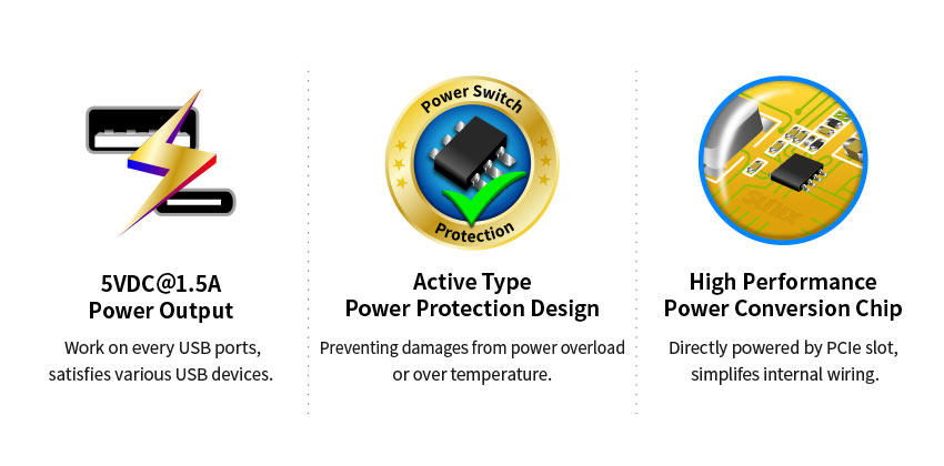 The new USB 3.1 Gen 2 10 Gb/s SuperSpeed+ Add-on Card