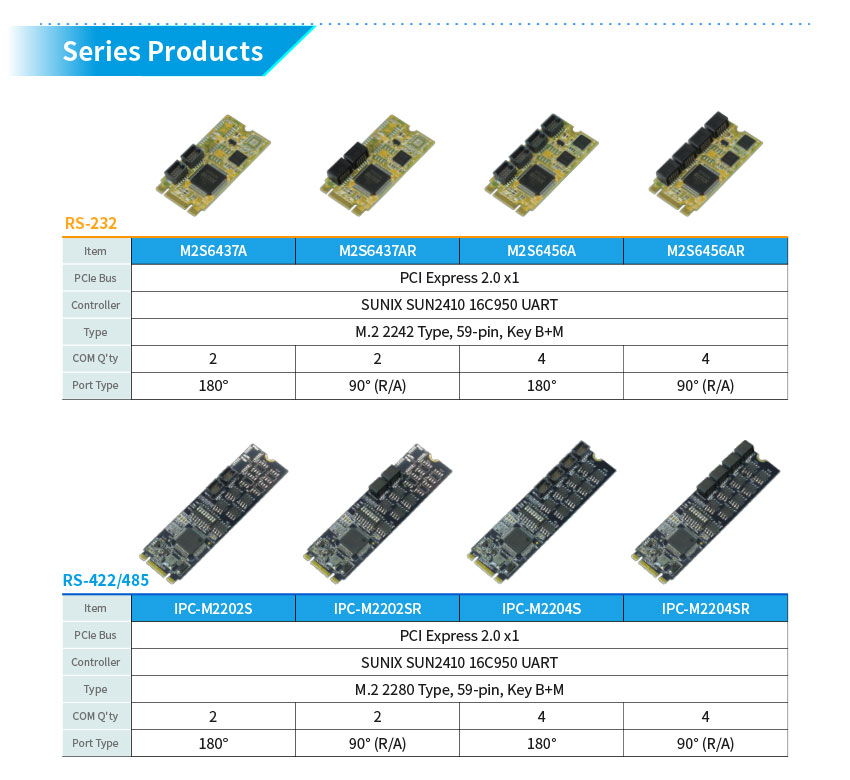 RS-232/422/485 M.2 Card