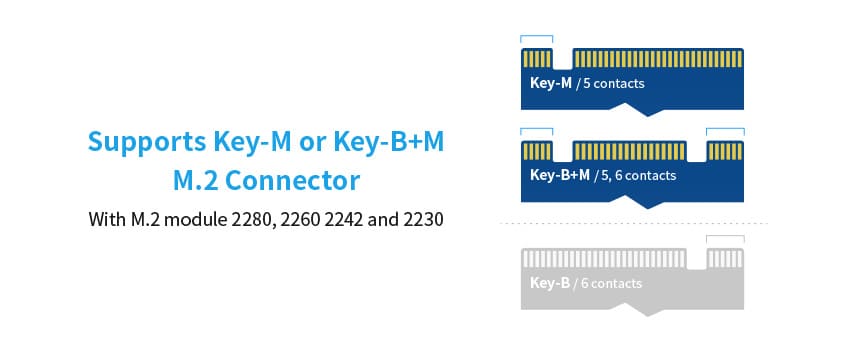 PCIe x4 to NVMe M.2 Key-M Card #P2M04M00