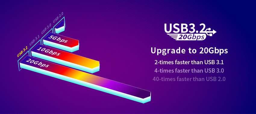 【SUNIX】All-new USB 3.2 Gen 2x2 SuperSpeed  20Gbps PCIe Card