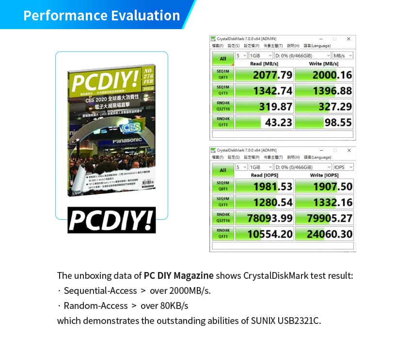 【SUNIX】All-new USB 3.2 Gen 2x2 SuperSpeed  20Gbps PCIe Card