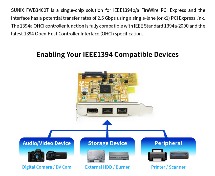 Connecting Your New PC with Favorite 1394b/a Devices by FWB3400T.