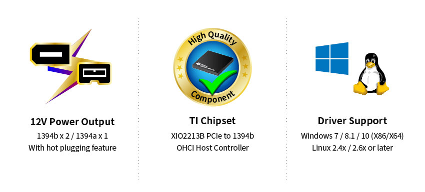 Connecting Your New PC with Favorite 1394b/a Devices by FWB3400T.