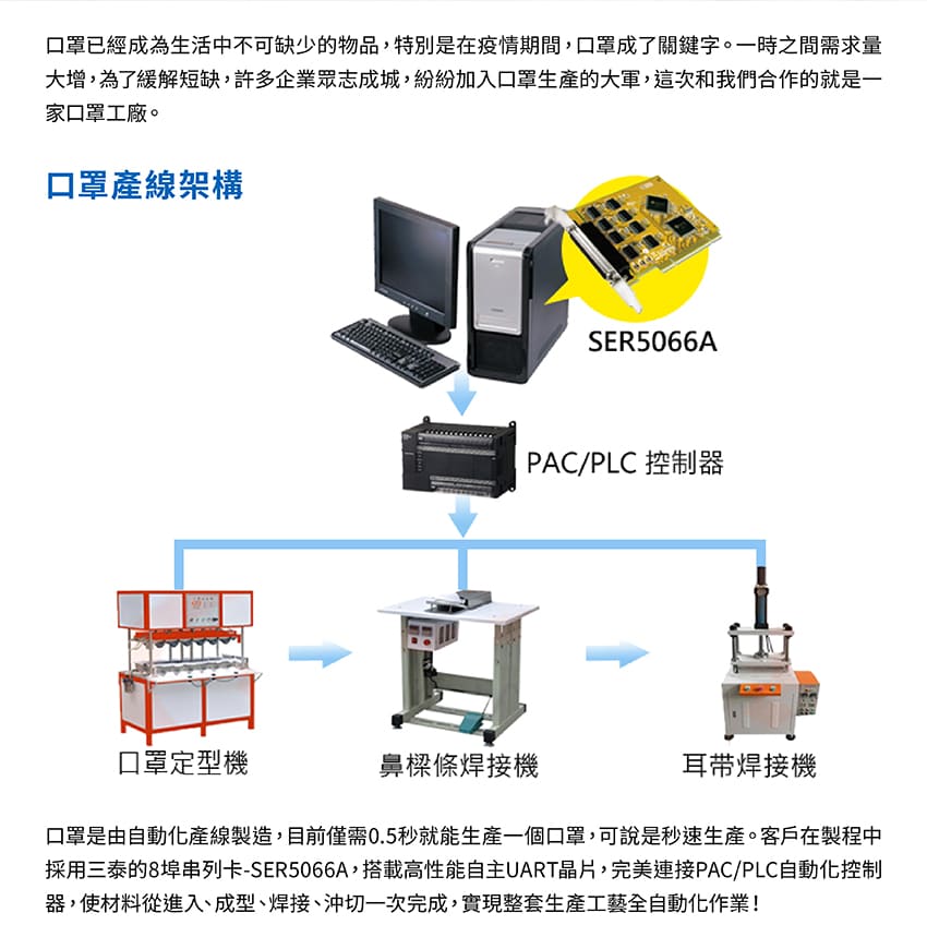 三泰黃金串列卡在口罩產業的應用