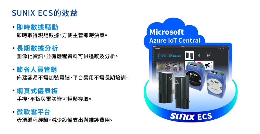【SUNIX】電子圍籬 x 微軟雲平台 快速導入雲端告警防護系統