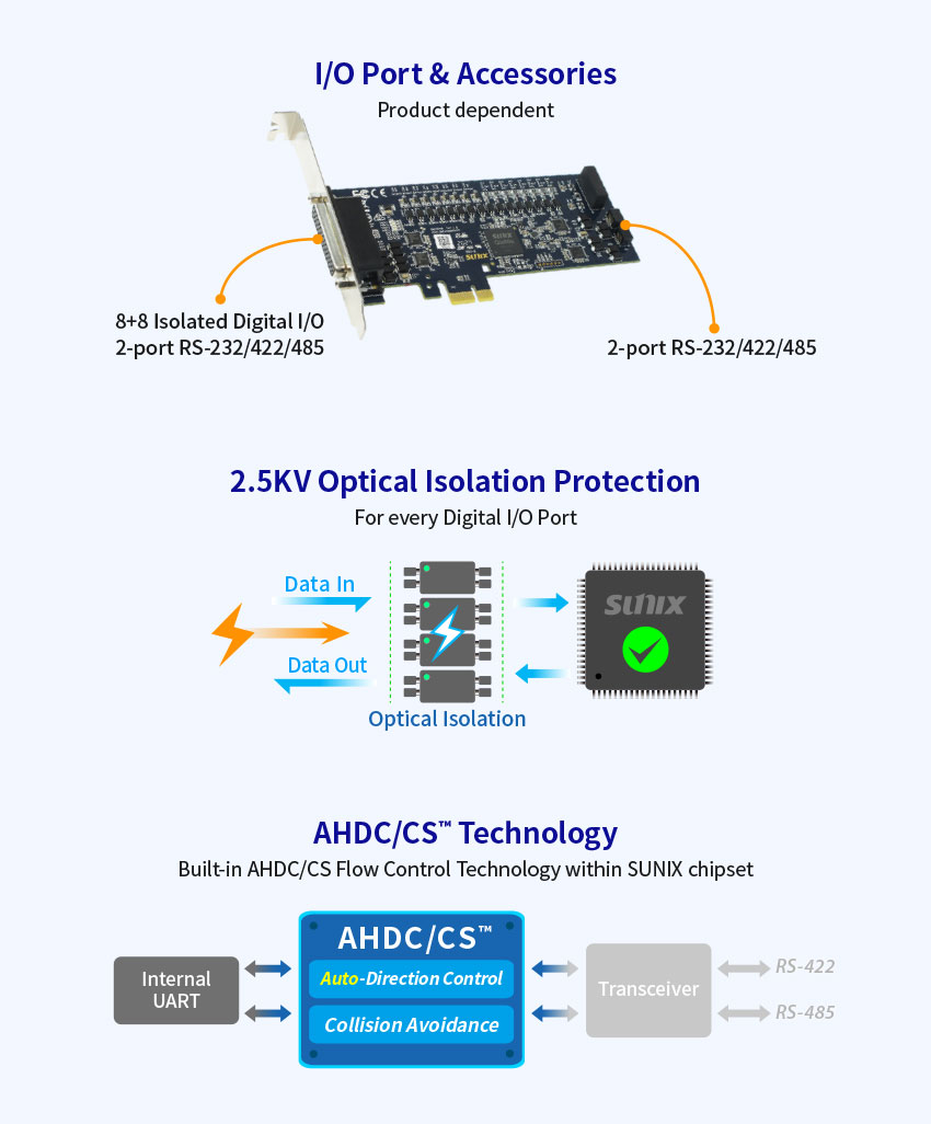 【SUNIX】The new Isolated Digital-I/O PCIe Card
