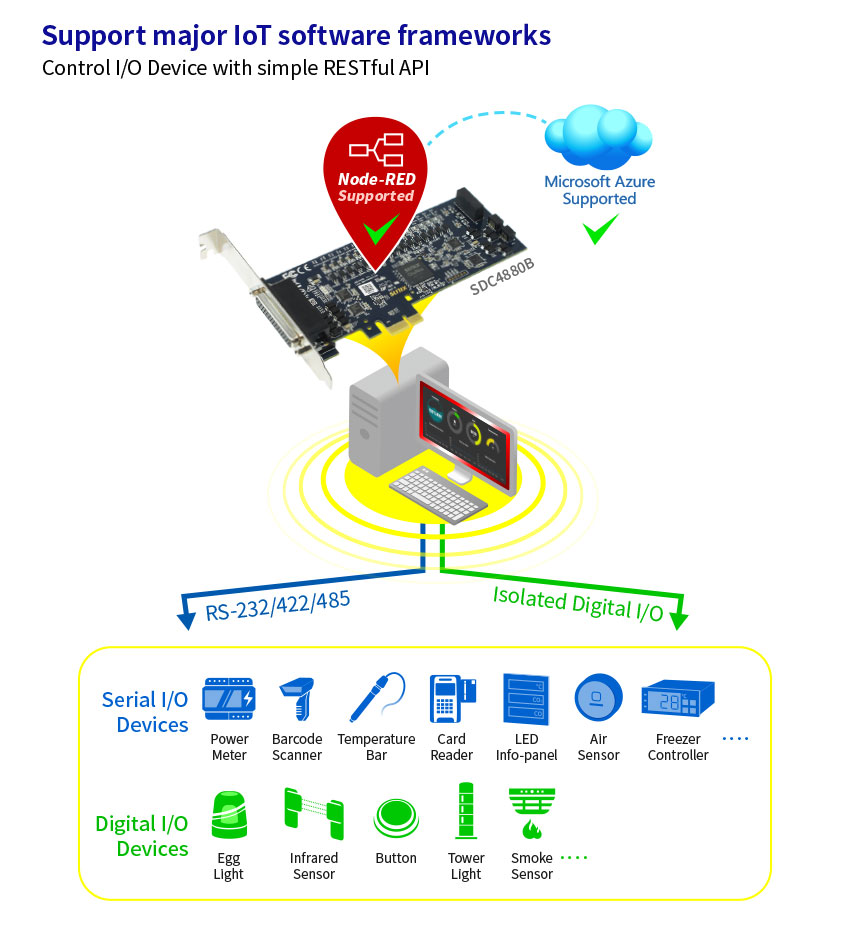 【SUNIX】The new Isolated Digital-I/O PCIe Card