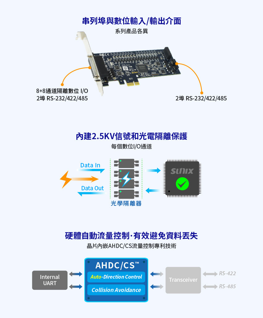 【SUNIX】The new Isolated Digital-I/O PCIe Card
