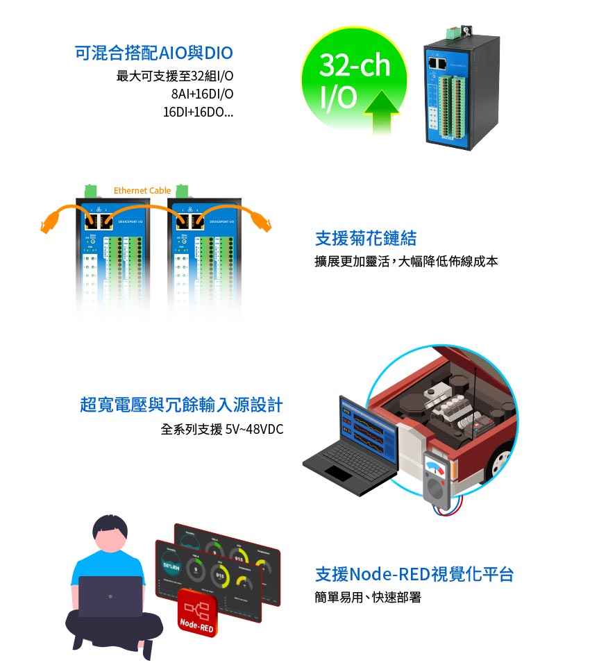 SUNIX工業級I/O設備連網擴充盒