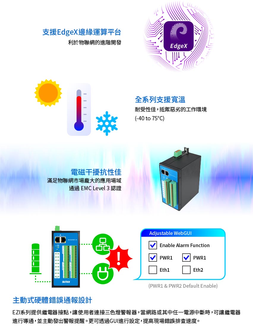 SUNIX工業級I/O設備連網擴充盒
