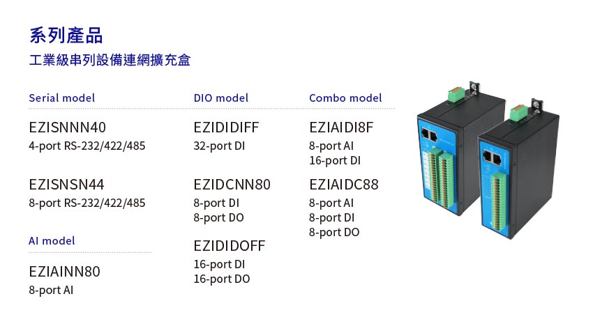 SUNIX工業級I/O設備連網擴充盒
