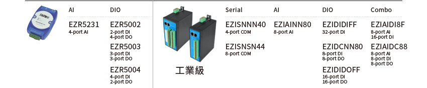 Remote I/O