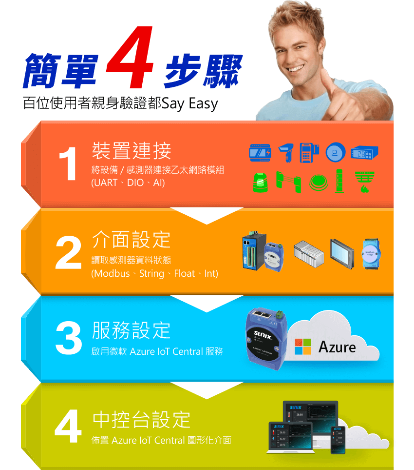 簡單4步驟