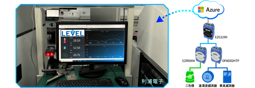 產線氮氣監測方案