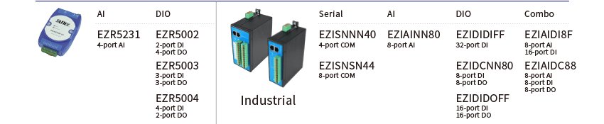 Remote I/O