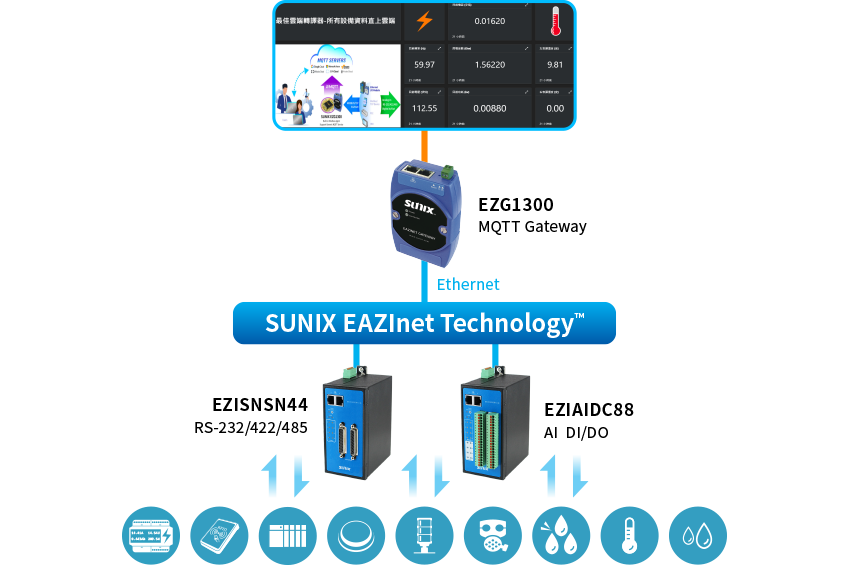 EZG1300 Solution