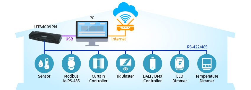 Application - Building Automation