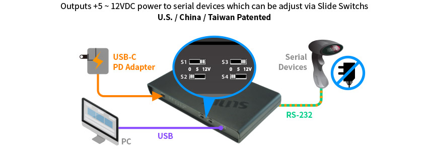 Patented Powered COM design