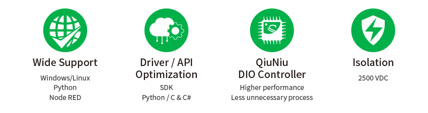 Feature of Digital I/O M.2 Card