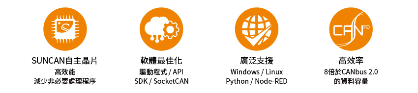 Feature of CAN FD Card