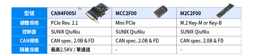 CAN FD Product Family
