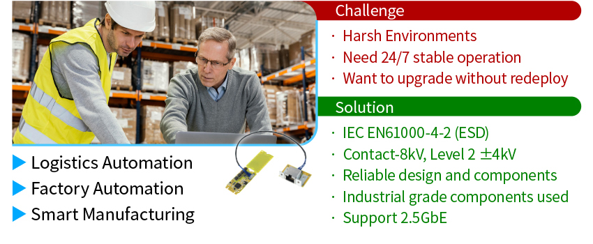 M2L1225 Industrial Automation