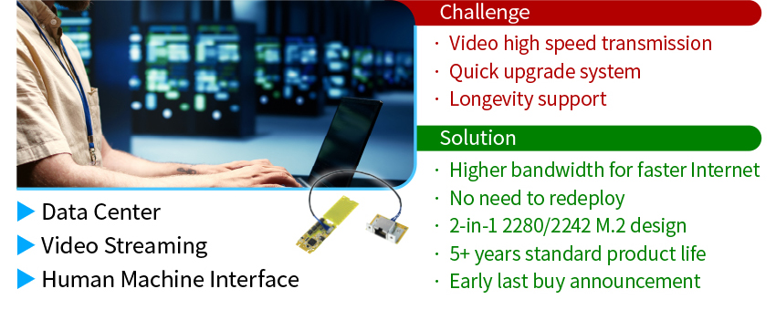 M2L1225 Indoor Application