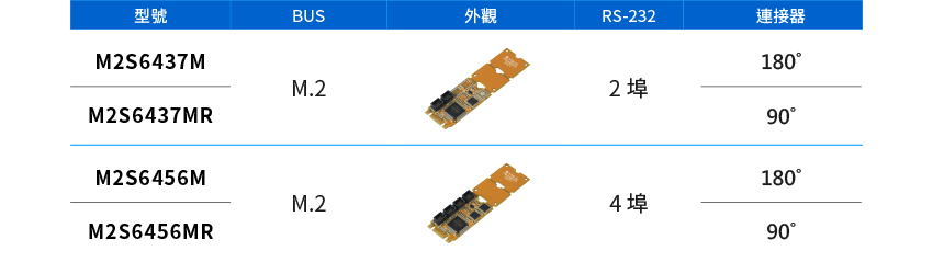 M2S Product Family
