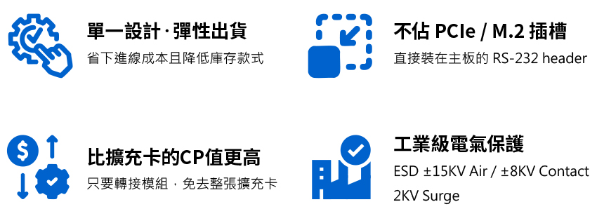 RS-232 to RS-422/RS-485 Industrial Converting Board