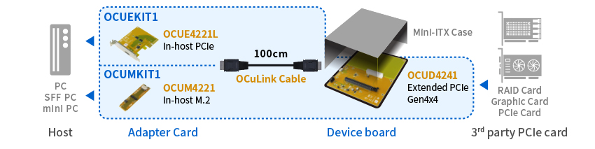 OCuLink PCIe Expansion Kit