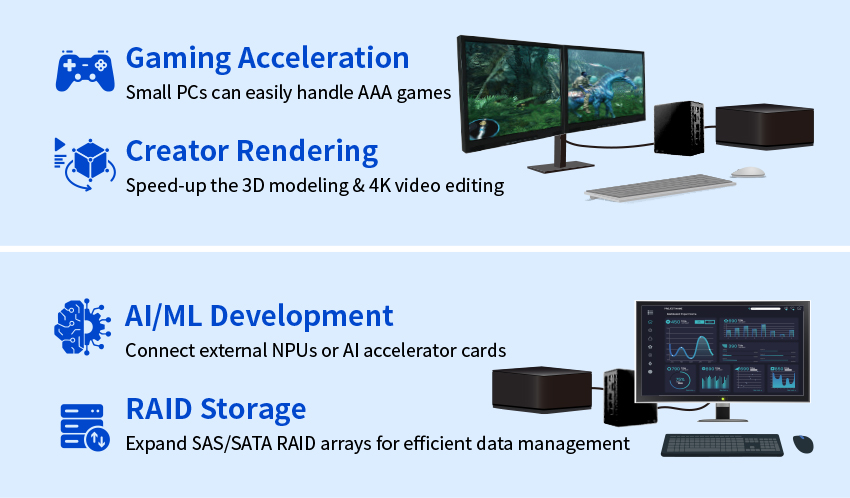 OCuLink PCIe Expansion Kit
