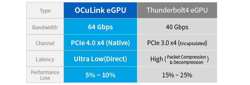 OCuLink PCIe Expansion Kit