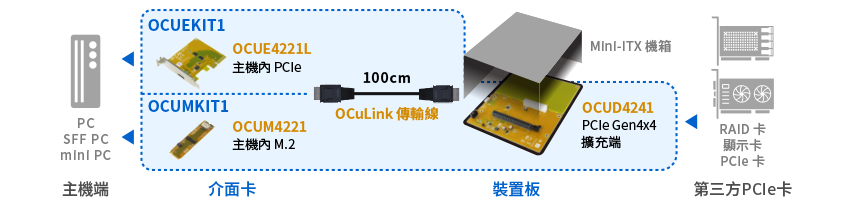 OCuLink PCIe Expansion Kit