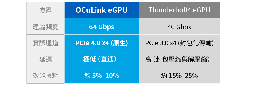 OCuLink PCIe Expansion Kit