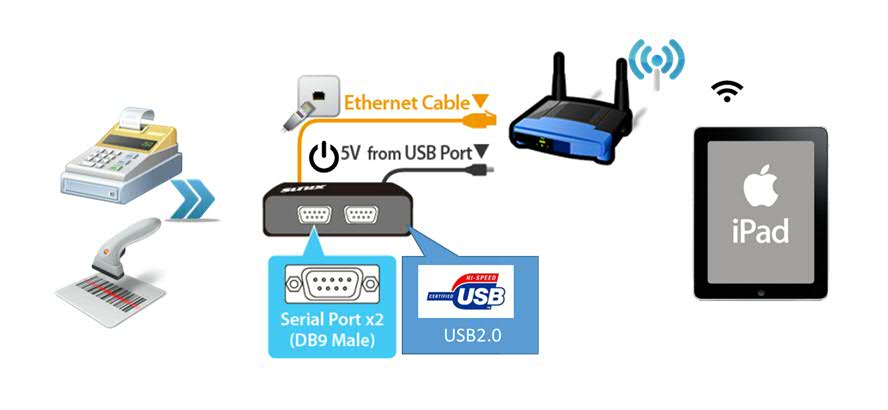 Connect your POS Accessory to iOS Device