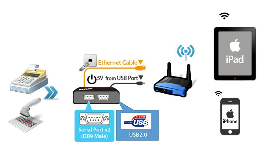 iDP Device Sharing