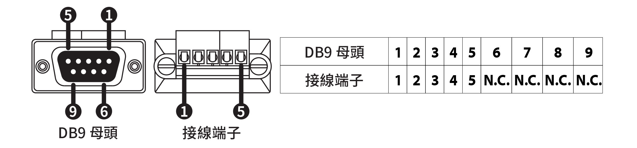 三泰SUNIX母頭對5-pin接線端子轉換器