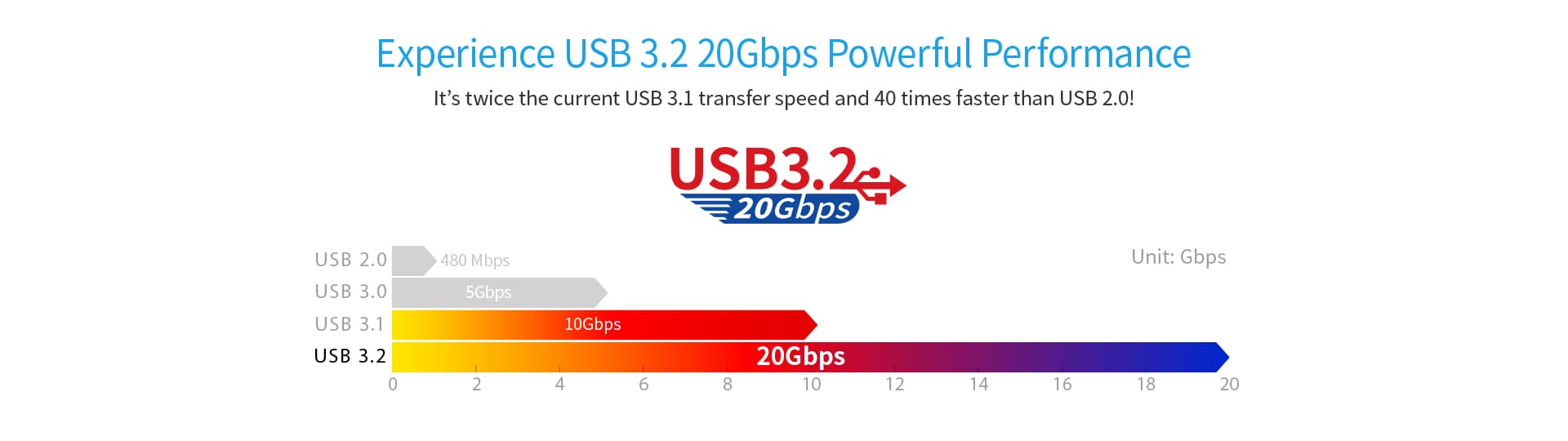  NXTNX61217  NXT Technologies - C600 Cle USB 3.2 128 GB