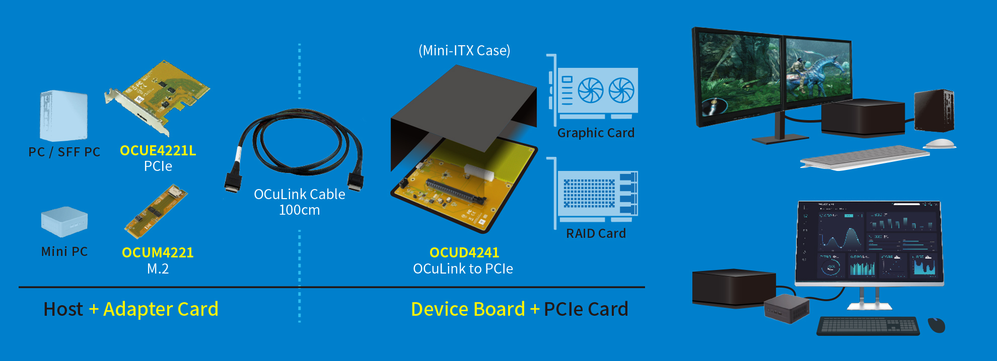 SUNIX OCuLink Solution