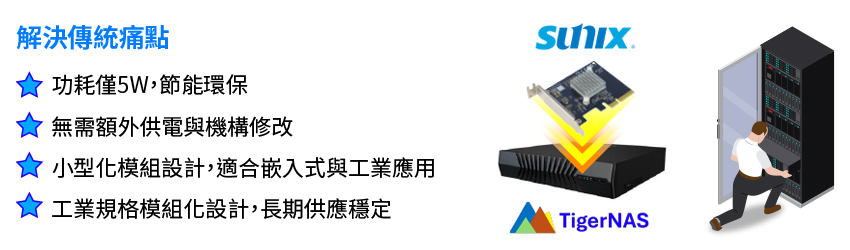 解決傳統痛點